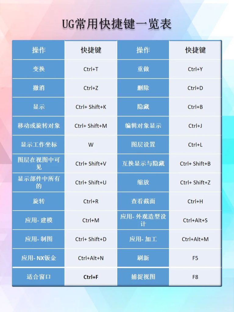 UG NX常用快捷键大全｜建议收藏！