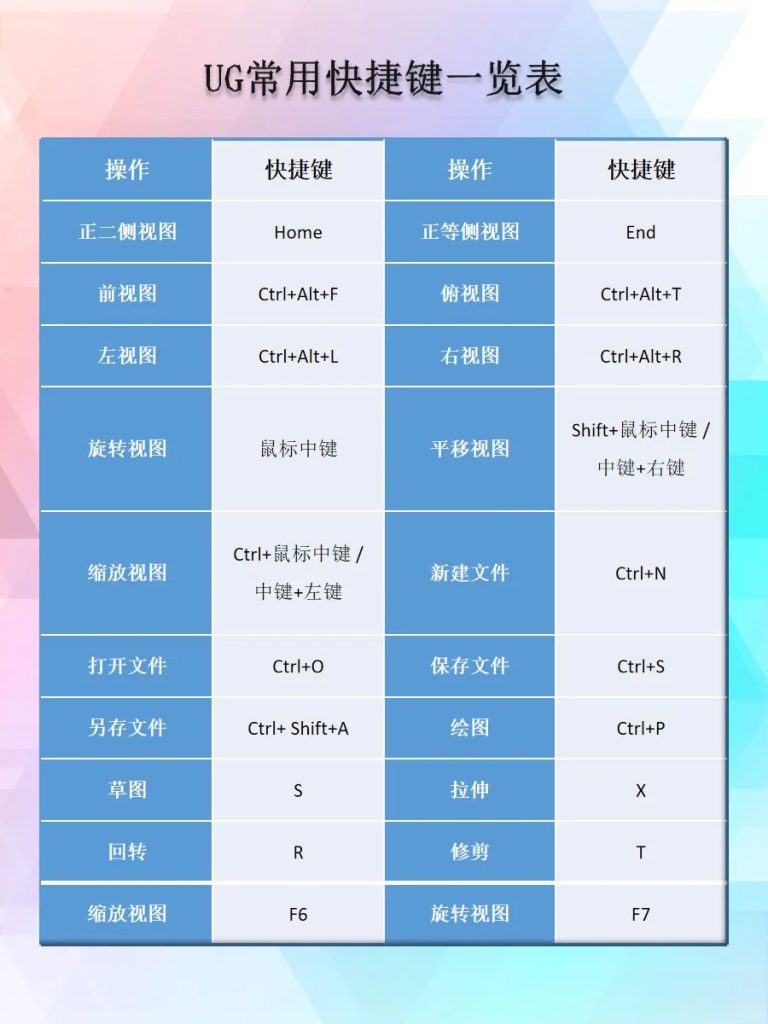 UG NX常用快捷键大全｜建议收藏！