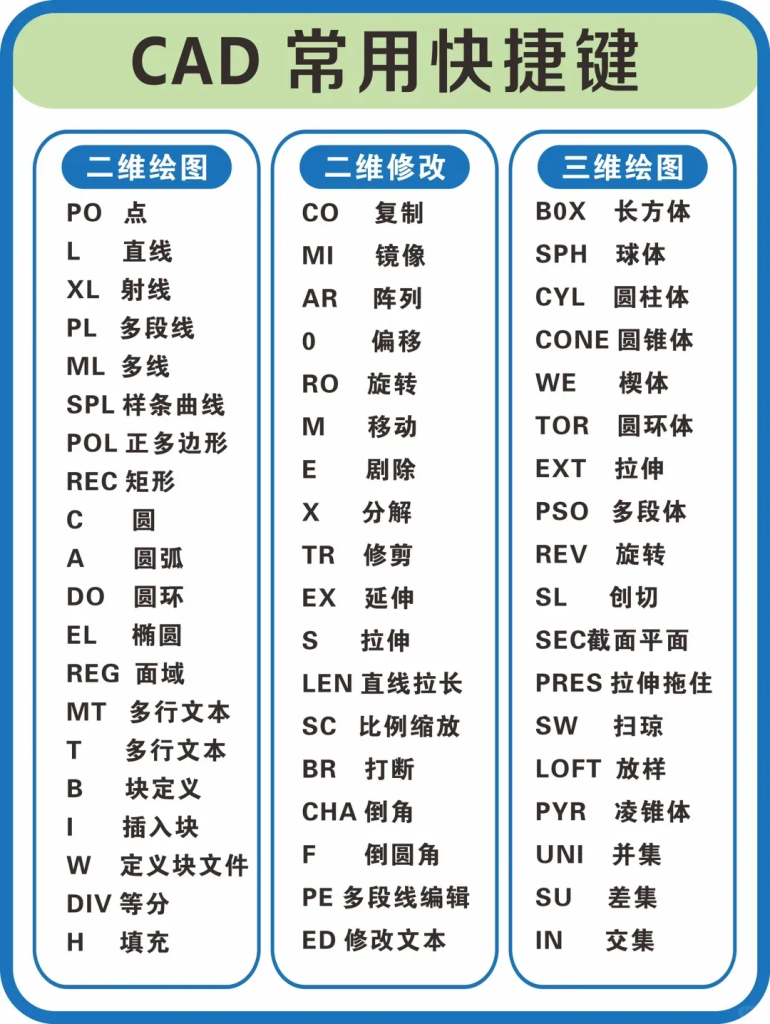AutoCAD常用快捷键大全｜建议收藏！