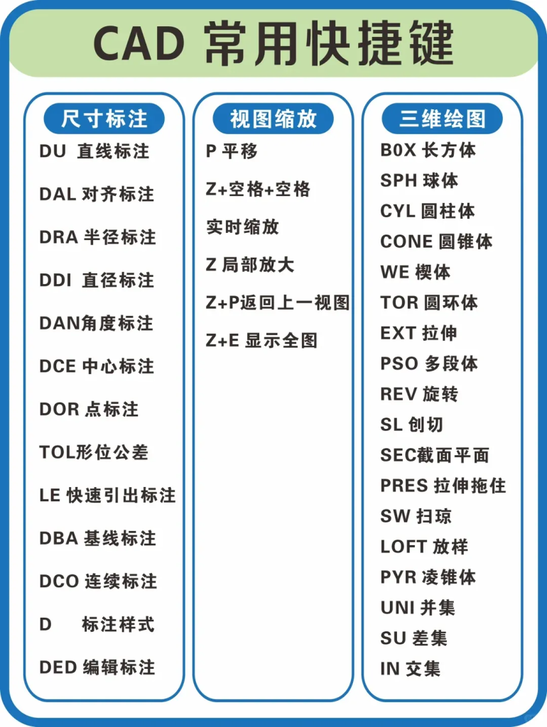 AutoCAD常用快捷键大全｜建议收藏！
