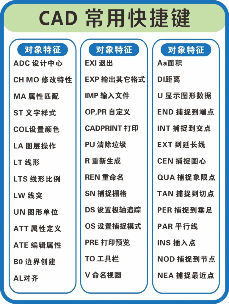 AutoCAD常用快捷键大全｜建议收藏！