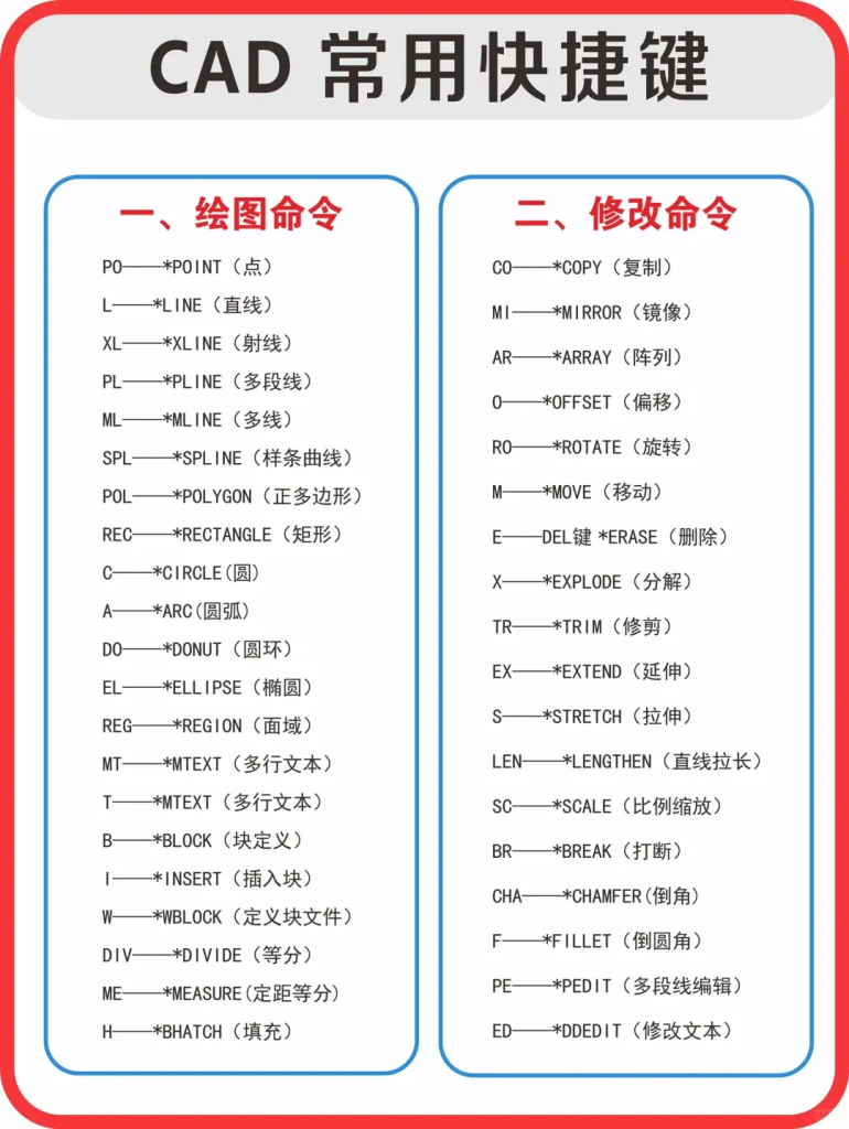 AutoCAD常用快捷键大全｜建议收藏！