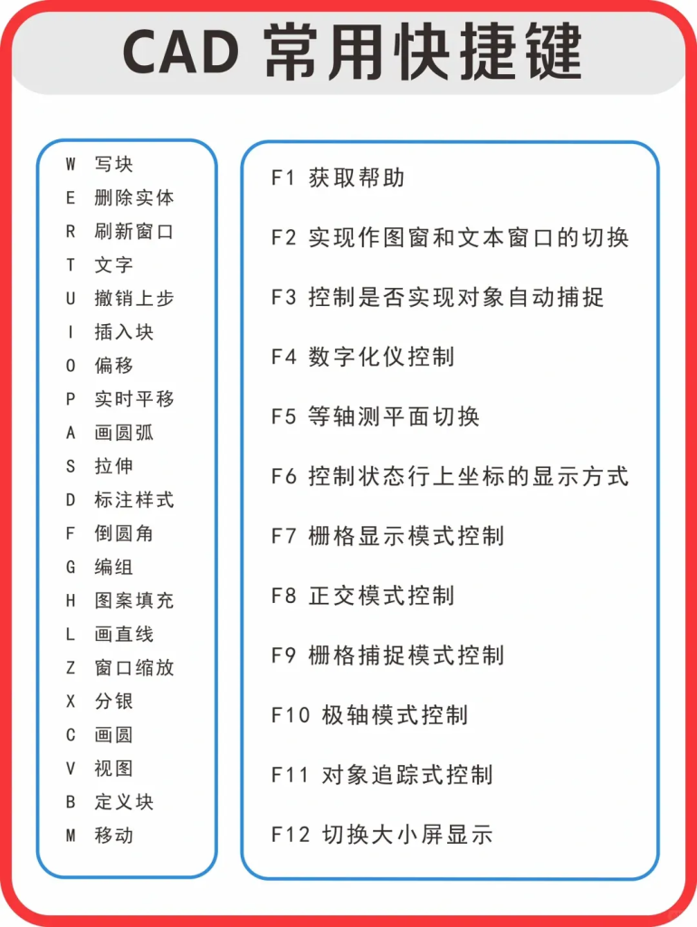 AutoCAD常用快捷键大全｜建议收藏！