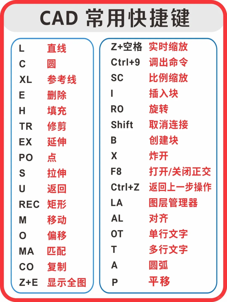 AutoCAD常用快捷键大全｜建议收藏！